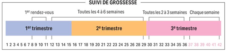 suivi-de-grossesse