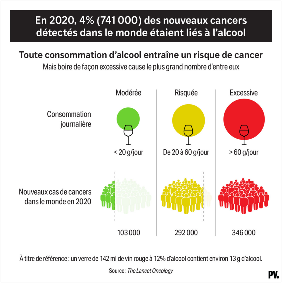 lien-cancer-et-alcool
