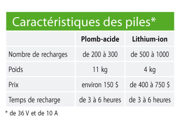 Ce Qu Il Faut Savoir Avant D Acheter Un Scooter Protegez Vous Ca